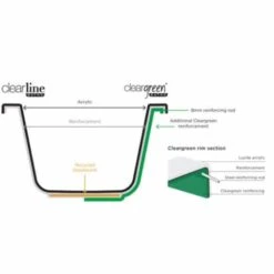 ClearGreen Reuse 1700 X 800mm Reinforced Single Ended Bath -Abacus Store cleargreen reinforced bath 4